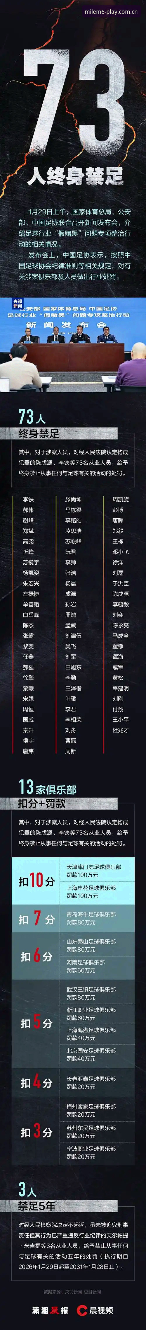 米乐m6怎么样iOS版 足协第三批禁足名单深度分析:从行业出清到米乐m6怎么样iOS版信息观察