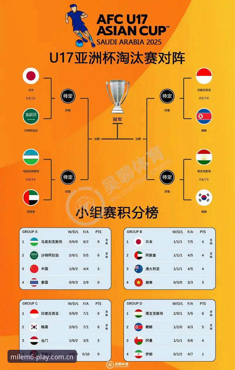 米乐m6app哪个好 U17世界杯抽签结果解读教程:从米乐体育平台获取赛事信息全指南